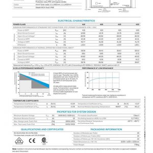 Thông số kỹ thuật tấm pin Qcells- 20 Wp